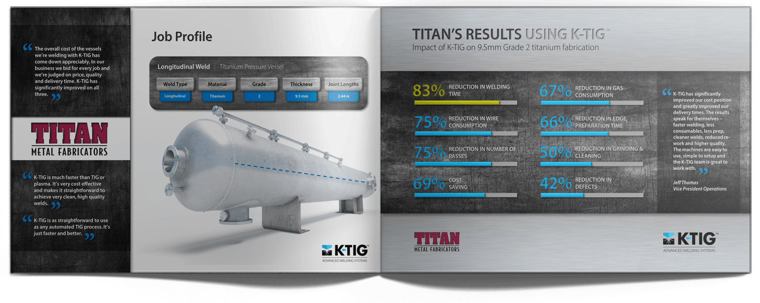 TITAN Case Study Results