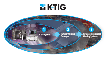 Automated Welding Systems